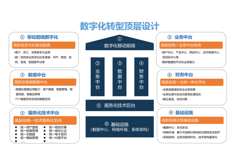 深高新投合规管理体系建设的“三化”实践（信息化篇）