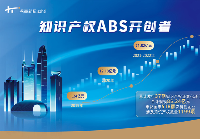 发行利率2.9%再创新低！深高新投支持中小企业盘活知识产权资产
